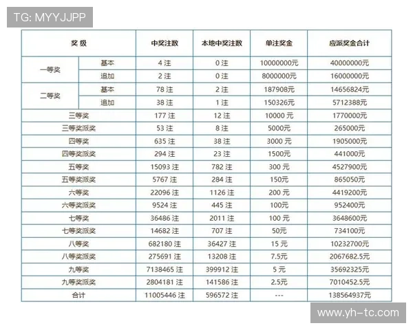 全面解析开云彩票规则:如何理解投注方式、开奖流程及奖金分配 全面解析开云彩票规则:如何理解投注方式、开奖流程及奖金分配